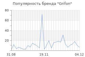 Популярность бренда grifon