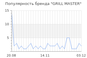 Популярность бренда grill master