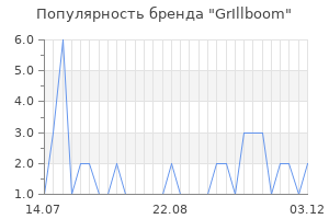 Популярность бренда grillboom
