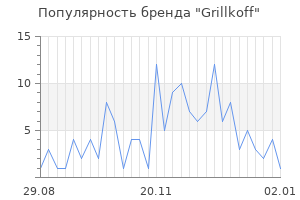 Популярность бренда grillkoff