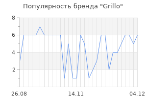 Популярность бренда grillo