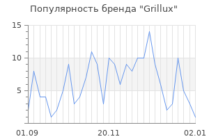 Популярность бренда grillux
