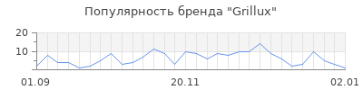 Популярность grillux