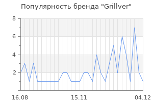 Популярность бренда grillver