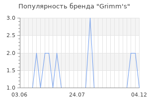 Популярность бренда grimm s
