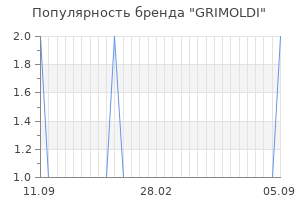 Популярность бренда grimoldi