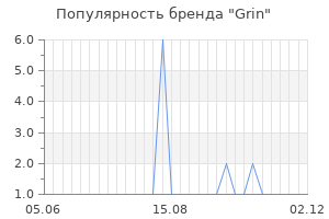 Популярность бренда Grin
