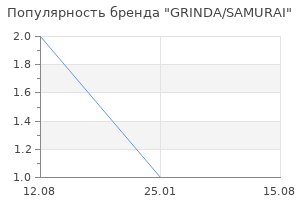 Популярность бренда GRINDA/SAMURAI