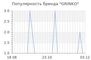 Популярность бренда grinko