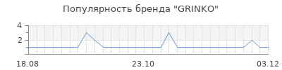Популярность grinko