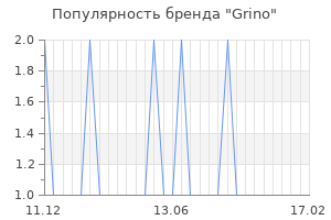 Популярность бренда grino