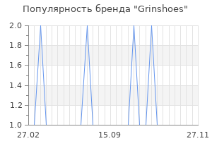 Популярность бренда grinshoes