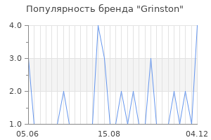 Популярность бренда grinston
