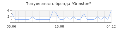 Популярность grinston