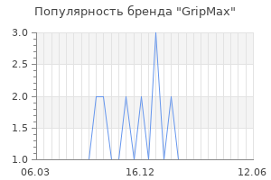 Популярность бренда gripmax