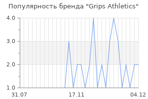 Популярность бренда grips athletics