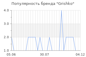 Популярность бренда grishko