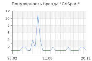 Популярность бренда grisport