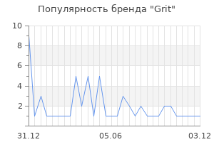Популярность бренда grit