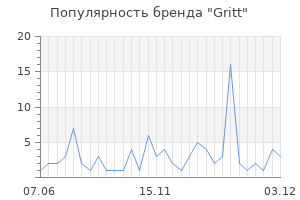 Популярность бренда gritt
