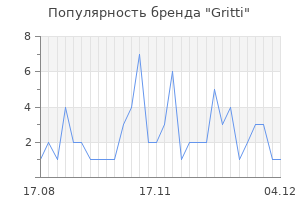 Популярность бренда gritti