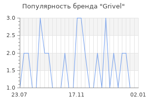 Популярность бренда grivel