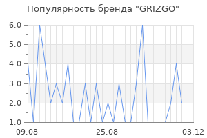 Популярность бренда grizgo