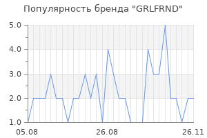 Популярность бренда grlfrnd