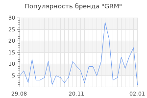 Популярность бренда grm