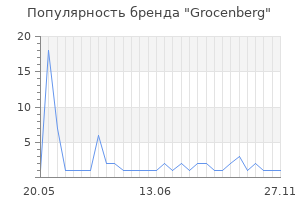 Популярность бренда Grocenberg