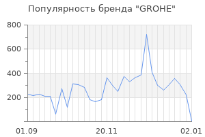 Популярность бренда grohe
