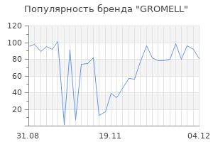 Популярность бренда gromell