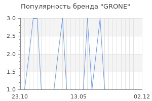 Популярность бренда GRONE