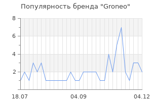 Популярность бренда groneo