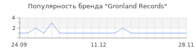 Популярность gronland records