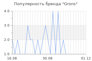 Популярность бренда Grons