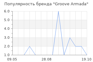 Популярность бренда Groove Armada