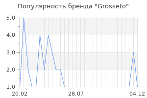 Популярность бренда Grosseto