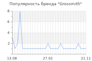 Популярность бренда grossmith