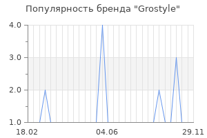 Популярность бренда grostyle