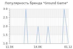 Популярность бренда ground game