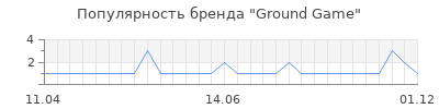 Популярность ground game
