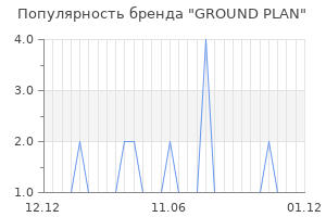Популярность бренда ground plan