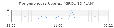 Популярность ground plan