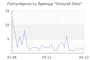 Популярность бренда ground zero