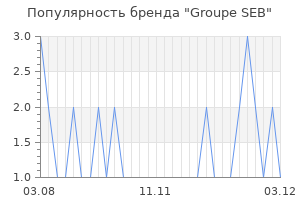Популярность бренда groupe seb