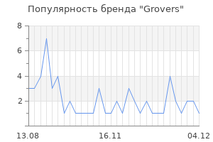 Популярность бренда grovers