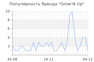 Популярность бренда grow n up
