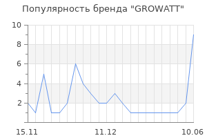 Популярность бренда GROWATT