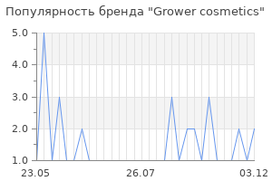 Популярность бренда Grower cosmetics